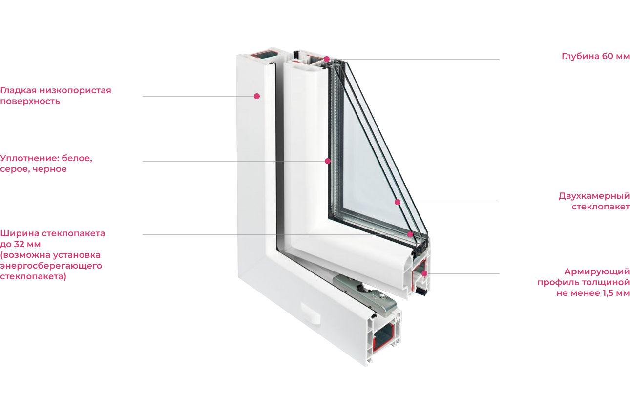 02-thermo-design