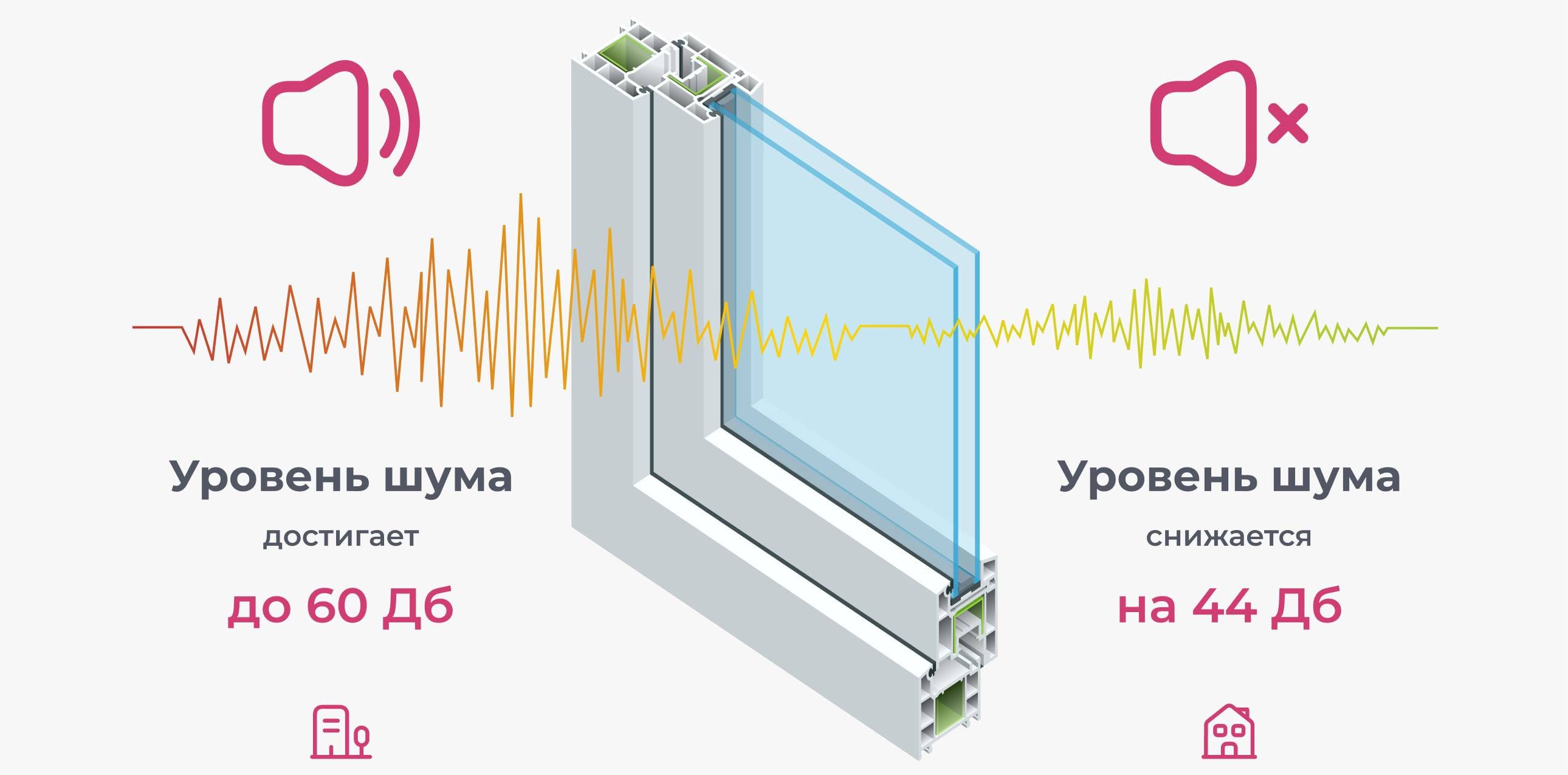 стеклопакет