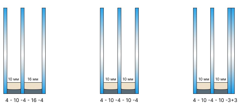 толщина двухкамерного стеклопакета